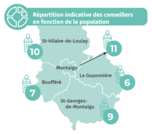 Image : Carte de la répartition indicative des conseillers - Élections municipales - Montaigu-Vendée