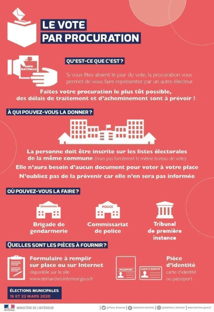 Vote par procuration