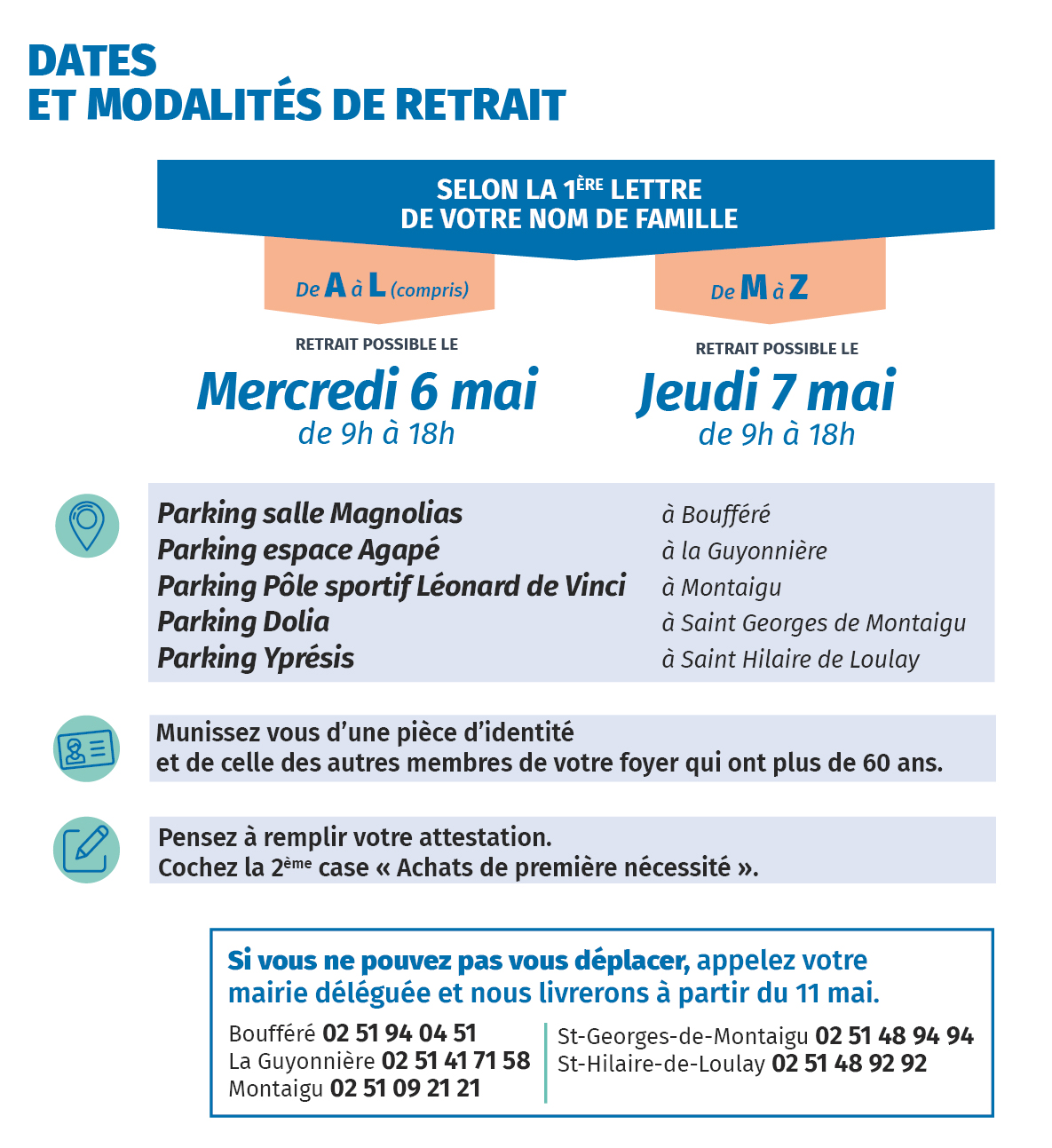 Infographie : distribution des masques aux habitants de Montaigu-Vendée de plus de 60 ans