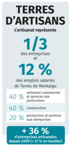 Infographie : chiffres de l'artisanat sur Terres de Montaigu - Mars 2021