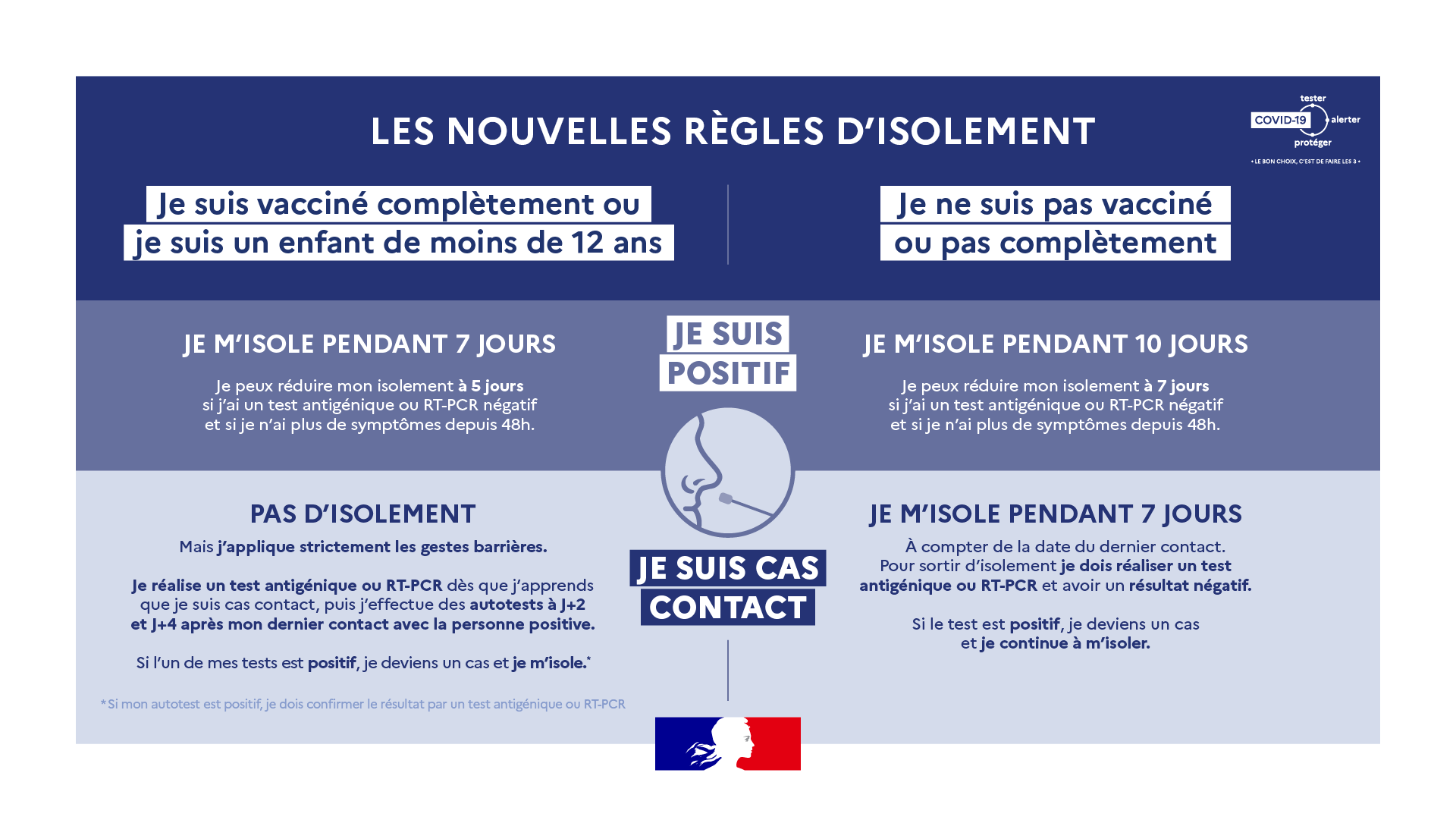Centre De Depistage St Hilaire De Loulay Informations Covid-19 et centre de vaccination - Montaigu-Vendée