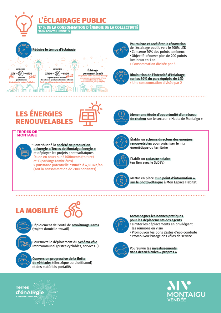 Plan de sobriété énergétique - Octobre 2022 - Montaigu-Vendée