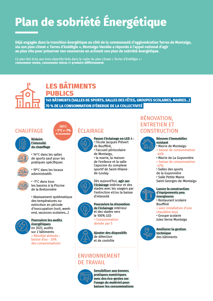 Plan de sobriété énergétique - Octobre 2022 - Montaigu-Vendée